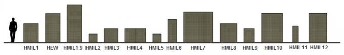 HESLY Defensive Barriers Units